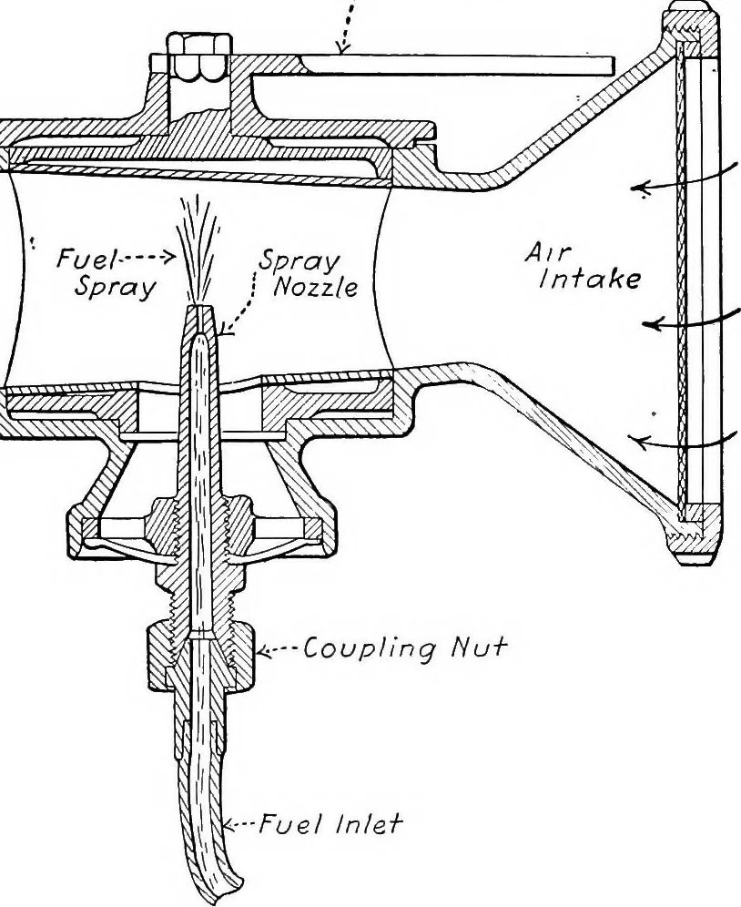 An illustration from Aviation engines, design - construction - operation and repair; a complete, practical treatise outlining clearly the elements of internal combustion engineering with special reference to the design, construction, operation and repair of airplane power plants; also the auxiliary engine systems, such as lubrication, carburetion, ignition and cooling. It includes complete instructions for engine repairing and systematic location of troubles, tool equipment and use of tools, also outlines the latest mechanical processes, 1917, leaf 484