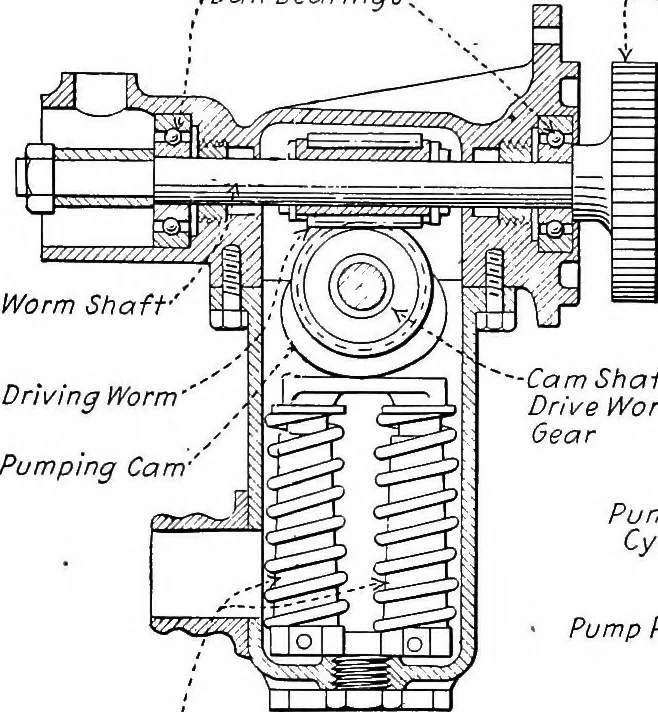 An illustration from Aviation engines, design - construction - operation and repair; a complete, practical treatise outlining clearly the elements of internal combustion engineering with special reference to the design, construction, operation and repair of airplane power plants; also the auxiliary engine systems, such as lubrication, carburetion, ignition and cooling. It includes complete instructions for engine repairing and systematic location of troubles, tool equipment and use of tools, also outlines the latest mechanical processes, 1917, leaf 485