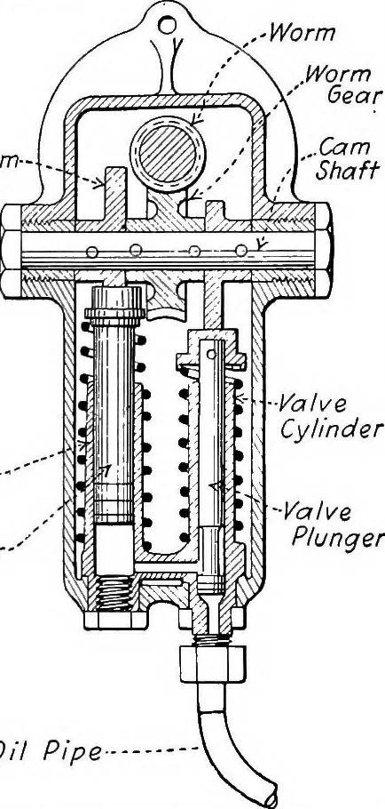 An illustration from Aviation engines, design - construction - operation and repair; a complete, practical treatise outlining clearly the elements of internal combustion engineering with special reference to the design, construction, operation and repair of airplane power plants; also the auxiliary engine systems, such as lubrication, carburetion, ignition and cooling. It includes complete instructions for engine repairing and systematic location of troubles, tool equipment and use of tools, also outlines the latest mechanical processes, 1917, leaf 485
