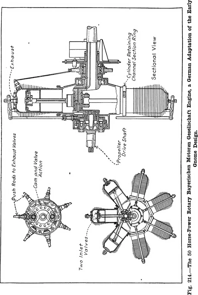 An illustration from Aviation engines, design - construction - operation and repair; a complete, practical treatise outlining clearly the elements of internal combustion engineering with special reference to the design, construction, operation and repair of airplane power plants; also the auxiliary engine systems, such as lubrication, carburetion, ignition and cooling. It includes complete instructions for engine repairing and systematic location of troubles, tool equipment and use of tools, also outlines the latest mechanical processes, 1917, leaf 495