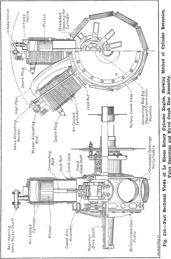 An illustration from Aviation engines, design - construction - operation and repair; a complete, practical treatise outlining clearly the elements of internal combustion engineering with special reference to the design, construction, operation and repair of airplane power plants; also the auxiliary engine systems, such as lubrication, carburetion, ignition and cooling. It includes complete instructions for engine repairing and systematic location of troubles, tool equipment and use of tools, also outlines the latest mechanical processes, 1917, leaf 498