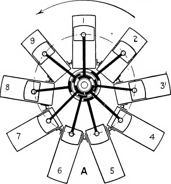 An illustration from Aviation engines, design - construction - operation and repair; a complete, practical treatise outlining clearly the elements of internal combustion engineering with special reference to the design, construction, operation and repair of airplane power plants; also the auxiliary engine systems, such as lubrication, carburetion, ignition and cooling. It includes complete instructions for engine repairing and systematic location of troubles, tool equipment and use of tools, also outlines the latest mechanical processes, 1917, leaf 501