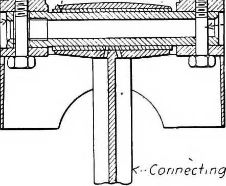 An illustration from Aviation engines, design - construction - operation and repair; a complete, practical treatise outlining clearly the elements of internal combustion engineering with special reference to the design, construction, operation and repair of airplane power plants; also the auxiliary engine systems, such as lubrication, carburetion, ignition and cooling. It includes complete instructions for engine repairing and systematic location of troubles, tool equipment and use of tools, also outlines the latest mechanical processes, 1917, leaf 501