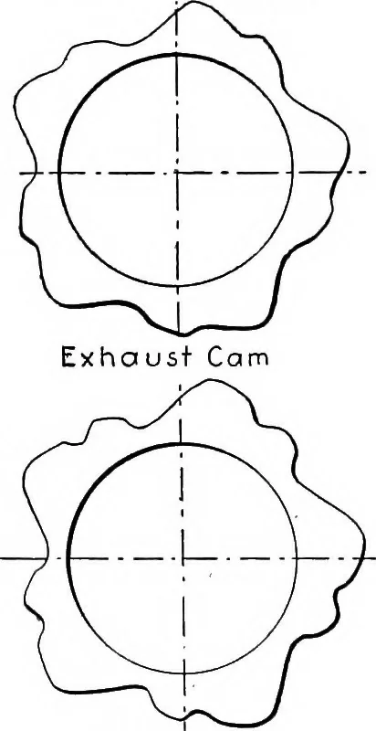 An illustration from Aviation engines, design - construction - operation and repair; a complete, practical treatise outlining clearly the elements of internal combustion engineering with special reference to the design, construction, operation and repair of airplane power plants; also the auxiliary engine systems, such as lubrication, carburetion, ignition and cooling. It includes complete instructions for engine repairing and systematic location of troubles, tool equipment and use of tools, also outlines the latest mechanical processes, 1917, leaf 501