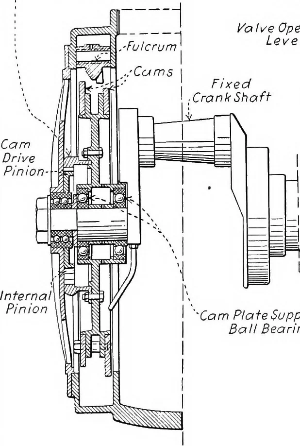 An illustration from Aviation engines, design - construction - operation and repair; a complete, practical treatise outlining clearly the elements of internal combustion engineering with special reference to the design, construction, operation and repair of airplane power plants; also the auxiliary engine systems, such as lubrication, carburetion, ignition and cooling. It includes complete instructions for engine repairing and systematic location of troubles, tool equipment and use of tools, also outlines the latest mechanical processes, 1917, leaf 502