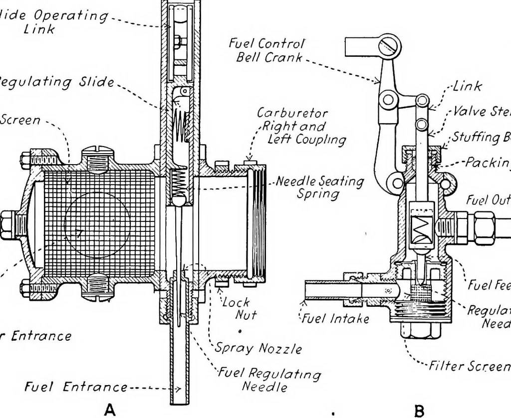 An illustration from Aviation engines, design - construction - operation and repair; a complete, practical treatise outlining clearly the elements of internal combustion engineering with special reference to the design, construction, operation and repair of airplane power plants; also the auxiliary engine systems, such as lubrication, carburetion, ignition and cooling. It includes complete instructions for engine repairing and systematic location of troubles, tool equipment and use of tools, also outlines the latest mechanical processes, 1917, leaf 503