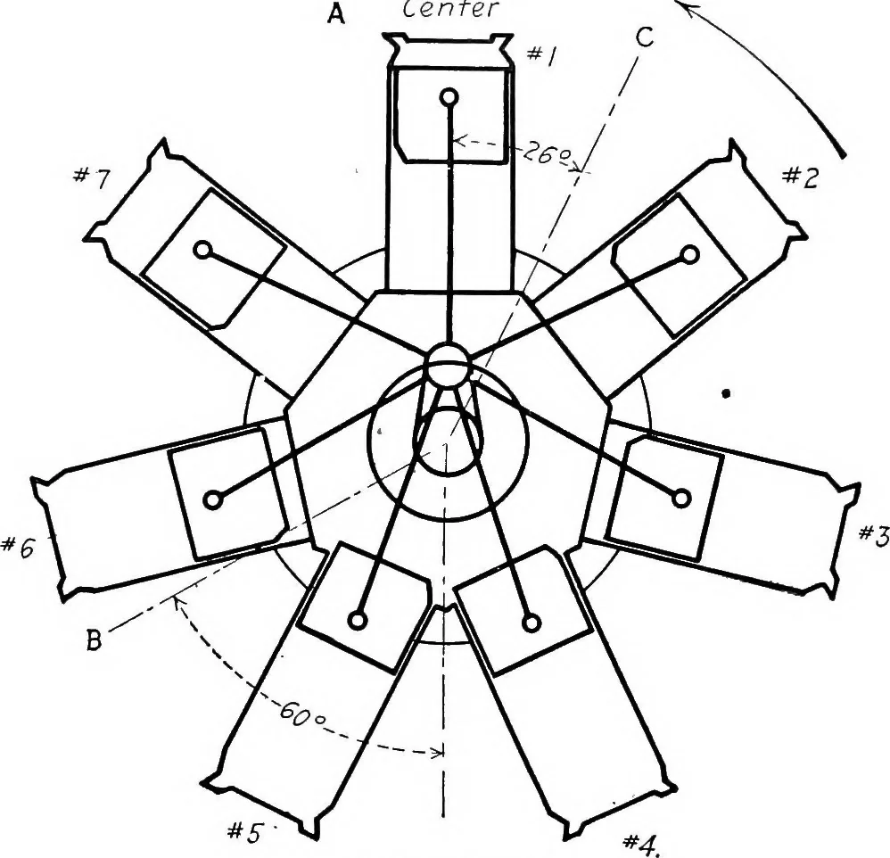 An illustration from Aviation engines, design - construction - operation and repair; a complete, practical treatise outlining clearly the elements of internal combustion engineering with special reference to the design, construction, operation and repair of airplane power plants; also the auxiliary engine systems, such as lubrication, carburetion, ignition and cooling. It includes complete instructions for engine repairing and systematic location of troubles, tool equipment and use of tools, also outlines the latest mechanical processes, 1917, leaf 505