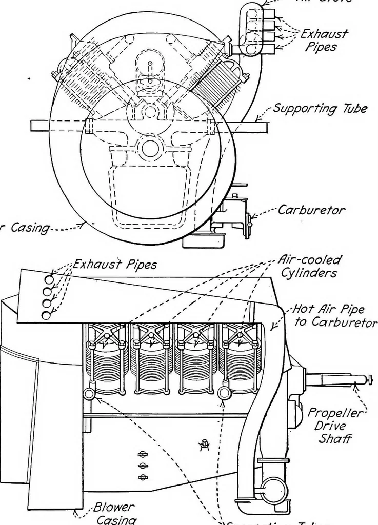 An illustration from Aviation engines, design - construction - operation and repair; a complete, practical treatise outlining clearly the elements of internal combustion engineering with special reference to the design, construction, operation and repair of airplane power plants; also the auxiliary engine systems, such as lubrication, carburetion, ignition and cooling. It includes complete instructions for engine repairing and systematic location of troubles, tool equipment and use of tools, also outlines the latest mechanical processes, 1917, leaf 507