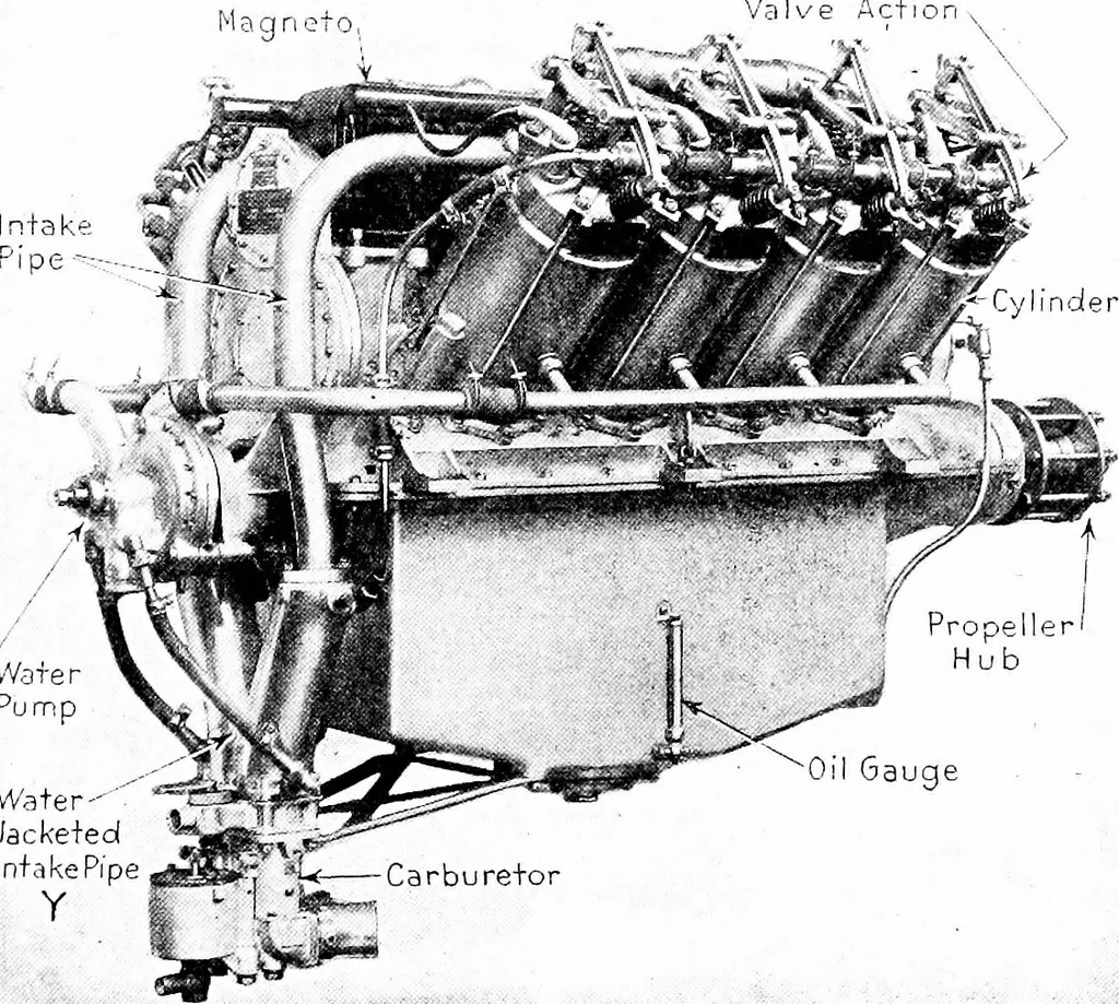 An illustration from Aviation engines, design - construction - operation and repair; a complete, practical treatise outlining clearly the elements of internal combustion engineering with special reference to the design, construction, operation and repair of airplane power plants; also the auxiliary engine systems, such as lubrication, carburetion, ignition and cooling. It includes complete instructions for engine repairing and systematic location of troubles, tool equipment and use of tools, also outlines the latest mechanical processes, 1917, leaf 520