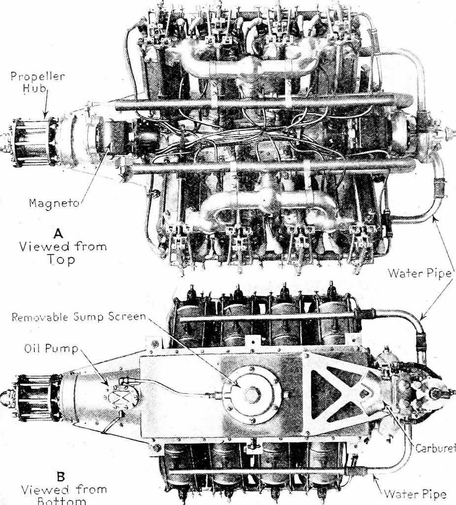 An illustration from Aviation engines, design - construction - operation and repair; a complete, practical treatise outlining clearly the elements of internal combustion engineering with special reference to the design, construction, operation and repair of airplane power plants; also the auxiliary engine systems, such as lubrication, carburetion, ignition and cooling. It includes complete instructions for engine repairing and systematic location of troubles, tool equipment and use of tools, also outlines the latest mechanical processes, 1917, leaf 521