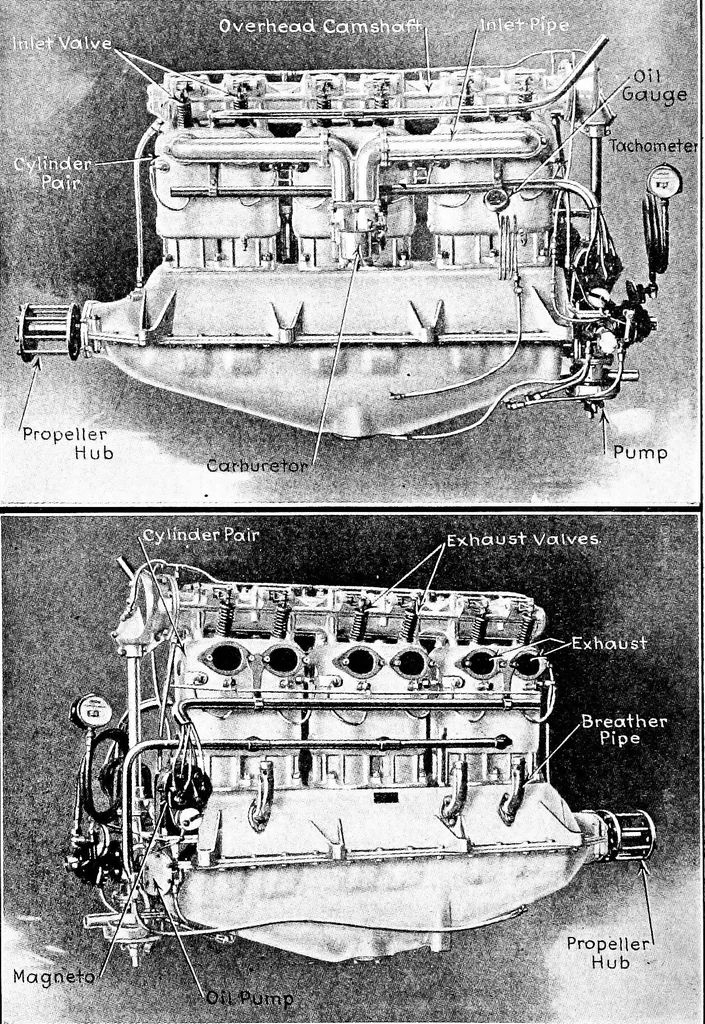 An illustration from Aviation engines, design - construction - operation and repair; a complete, practical treatise outlining clearly the elements of internal combustion engineering with special reference to the design, construction, operation and repair of airplane power plants; also the auxiliary engine systems, such as lubrication, carburetion, ignition and cooling. It includes complete instructions for engine repairing and systematic location of troubles, tool equipment and use of tools, also outlines the latest mechanical processes, 1917, leaf 531