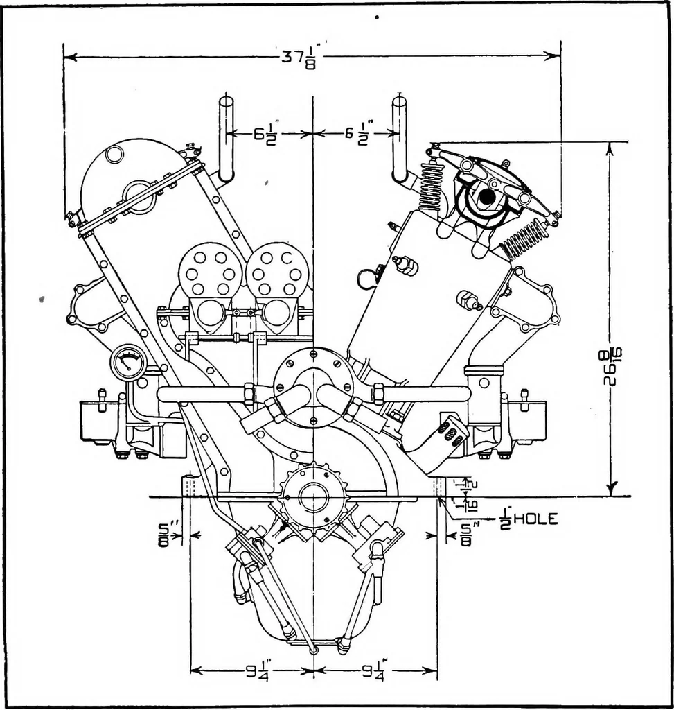 An illustration from Aviation engines, design - construction - operation and repair; a complete, practical treatise outlining clearly the elements of internal combustion engineering with special reference to the design, construction, operation and repair of airplane power plants; also the auxiliary engine systems, such as lubrication, carburetion, ignition and cooling. It includes complete instructions for engine repairing and systematic location of troubles, tool equipment and use of tools, also outlines the latest mechanical processes, 1917, leaf 539