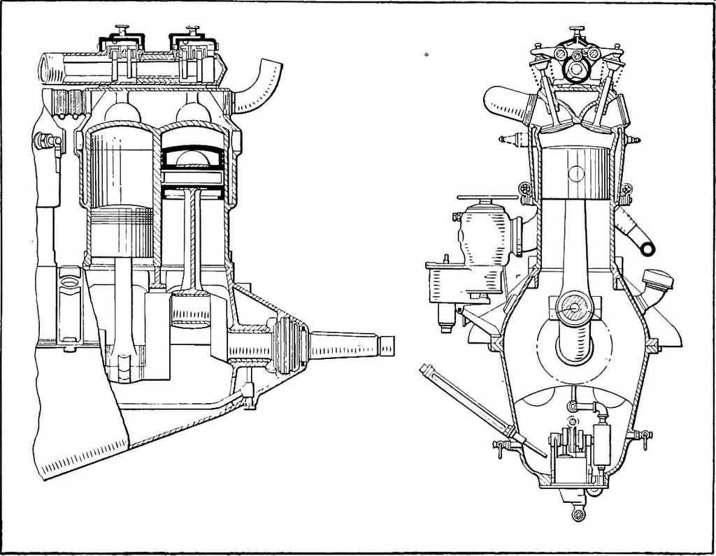 An illustration from Aviation engines, design - construction - operation and repair; a complete, practical treatise outlining clearly the elements of internal combustion engineering with special reference to the design, construction, operation and repair of airplane power plants; also the auxiliary engine systems, such as lubrication, carburetion, ignition and cooling. It includes complete instructions for engine repairing and systematic location of troubles, tool equipment and use of tools, also outlines the latest mechanical processes, 1917, leaf 550