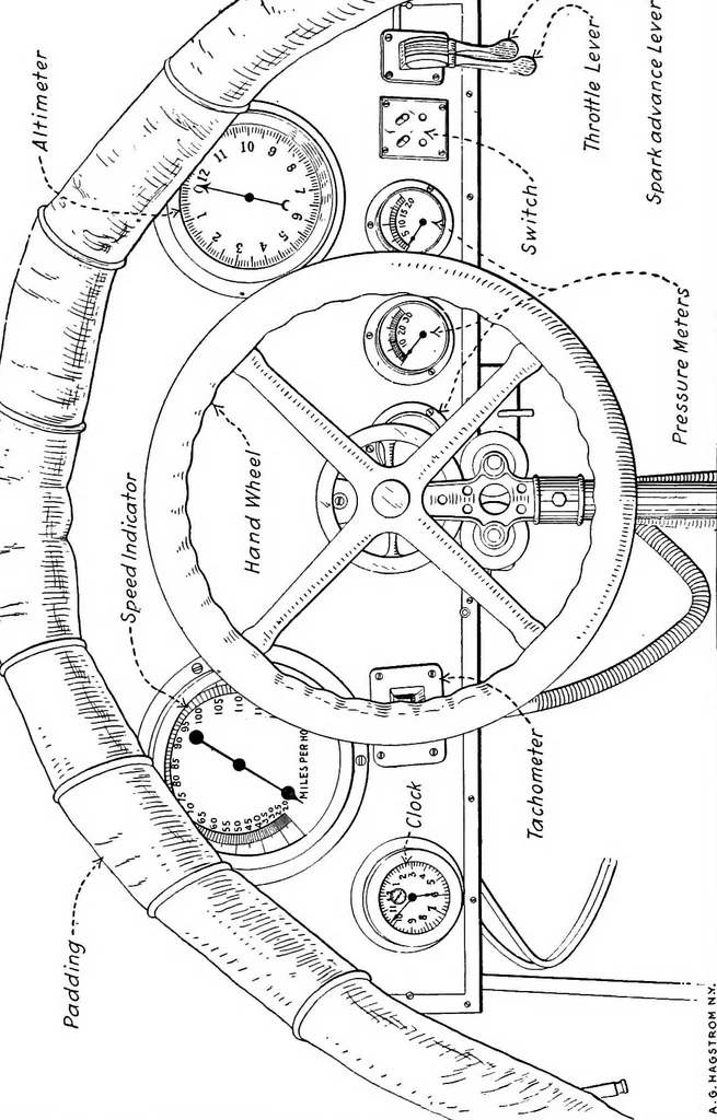 An illustration from Aviation engines, design - construction - operation and repair; a complete, practical treatise outlining clearly the elements of internal combustion engineering with special reference to the design, construction, operation and repair of airplane power plants; also the auxiliary engine systems, such as lubrication, carburetion, ignition and cooling. It includes complete instructions for engine repairing and systematic location of troubles, tool equipment and use of tools, also outlines the latest mechanical processes, 1917, leaf 565