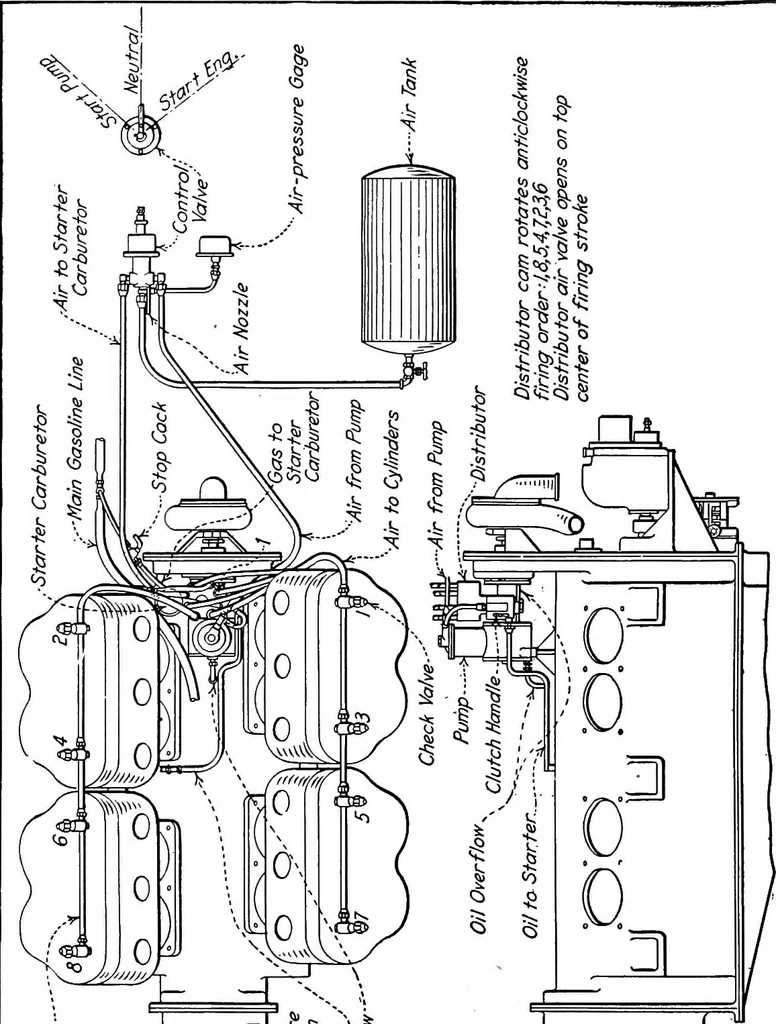 An illustration from Aviation engines, design - construction - operation and repair; a complete, practical treatise outlining clearly the elements of internal combustion engineering with special reference to the design, construction, operation and repair of airplane power plants; also the auxiliary engine systems, such as lubrication, carburetion, ignition and cooling. It includes complete instructions for engine repairing and systematic location of troubles, tool equipment and use of tools, also outlines the latest mechanical processes, 1917, leaf 569
