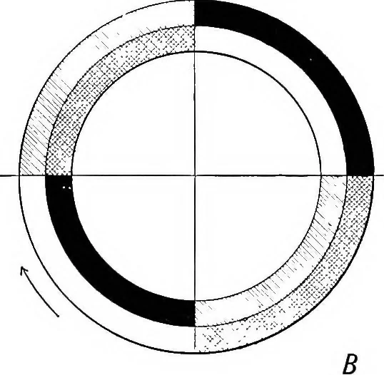 An illustration from Aviation engines, design - construction - operation and repair; a complete, practical treatise outlining clearly the elements of internal combustion engineering with special reference to the design, construction, operation and repair of airplane power plants; also the auxiliary engine systems, such as lubrication, carburetion, ignition and cooling. It includes complete instructions for engine repairing and systematic location of troubles, tool equipment and use of tools, also outlines the latest mechanical processes, 1917, leaf 86