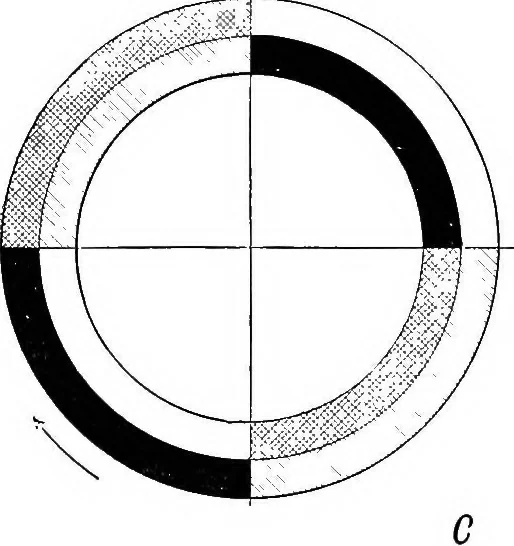 An illustration from Aviation engines, design - construction - operation and repair; a complete, practical treatise outlining clearly the elements of internal combustion engineering with special reference to the design, construction, operation and repair of airplane power plants; also the auxiliary engine systems, such as lubrication, carburetion, ignition and cooling. It includes complete instructions for engine repairing and systematic location of troubles, tool equipment and use of tools, also outlines the latest mechanical processes, 1917, leaf 86