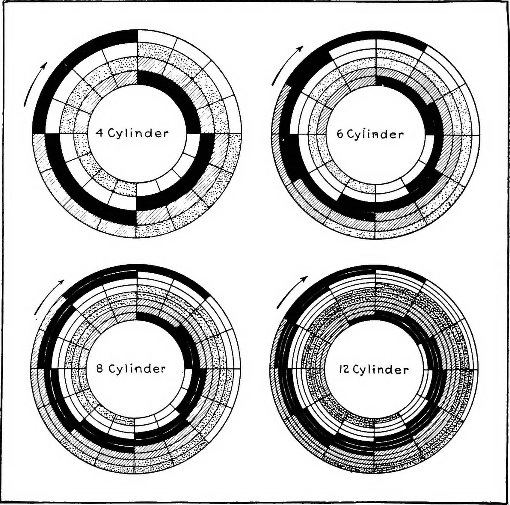 An illustration from Aviation engines, design - construction - operation and repair; a complete, practical treatise outlining clearly the elements of internal combustion engineering with special reference to the design, construction, operation and repair of airplane power plants; also the auxiliary engine systems, such as lubrication, carburetion, ignition and cooling. It includes complete instructions for engine repairing and systematic location of troubles, tool equipment and use of tools, also outlines the latest mechanical processes, 1917, leaf 98