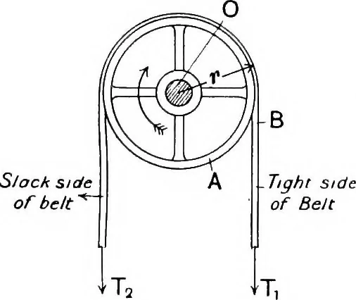 An illustration from Elements of graphic dynamics; an elementary textbook for students of mechanics and engineering, 1919, leaf 107