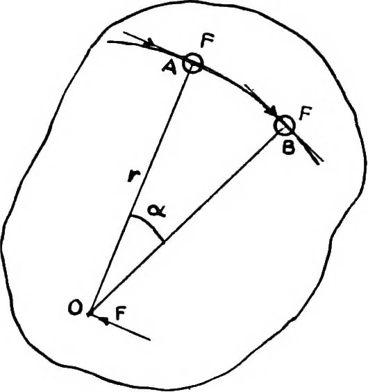 An illustration from Elements of graphic dynamics; an elementary textbook for students of mechanics and engineering, 1919, leaf 109