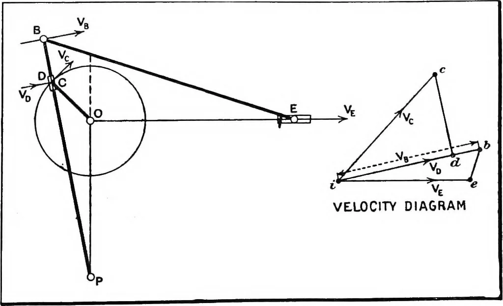 An illustration from Elements of graphic dynamics; an elementary textbook for students of mechanics and engineering, 1919, leaf 118