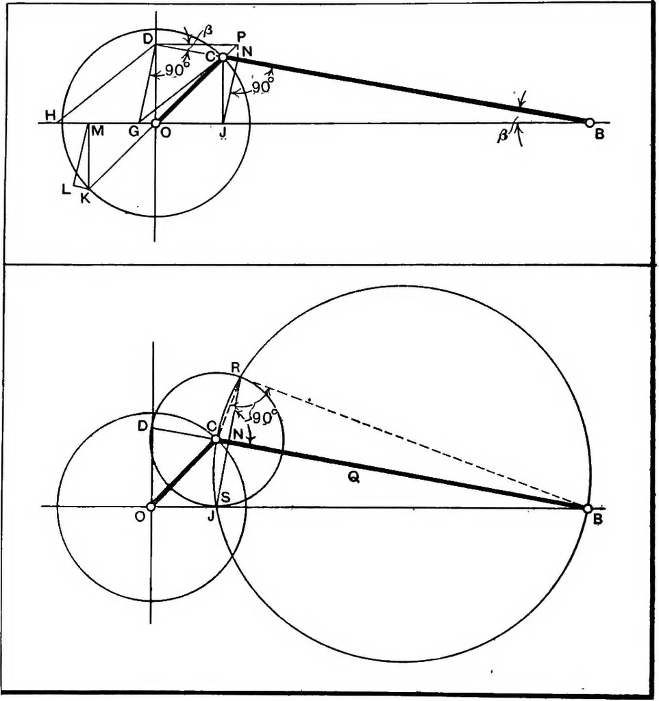 An illustration from Elements of graphic dynamics; an elementary textbook for students of mechanics and engineering, 1919, leaf 131