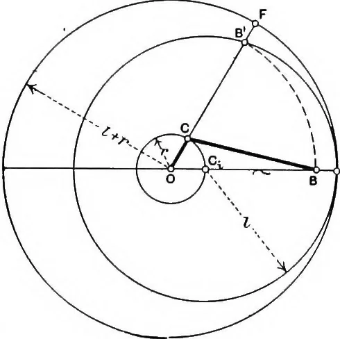 An illustration from Elements of graphic dynamics; an elementary textbook for students of mechanics and engineering, 1919, leaf 136