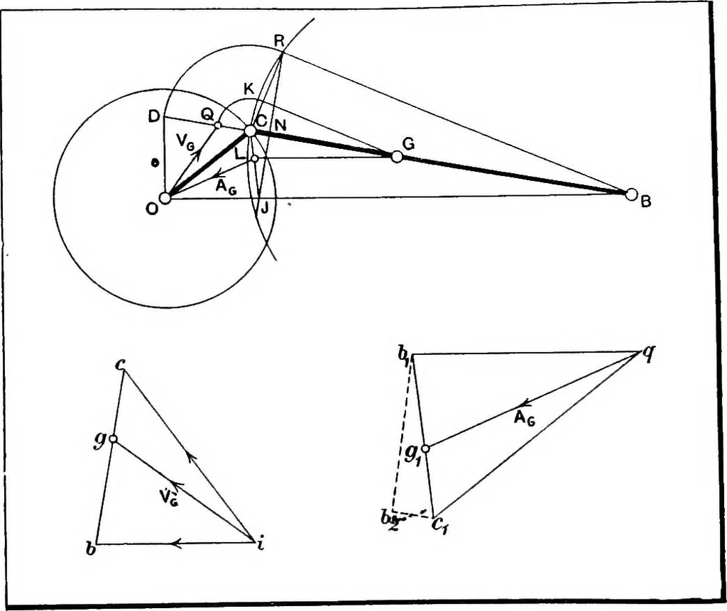 An illustration from Elements of graphic dynamics; an elementary textbook for students of mechanics and engineering, 1919, leaf 137