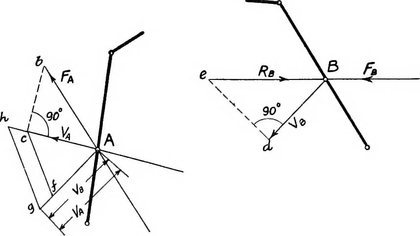 An illustration from Elements of graphic dynamics; an elementary textbook for students of mechanics and engineering, 1919, leaf 141