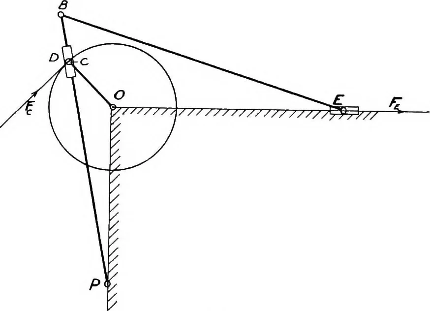 An illustration from Elements of graphic dynamics; an elementary textbook for students of mechanics and engineering, 1919, leaf 142