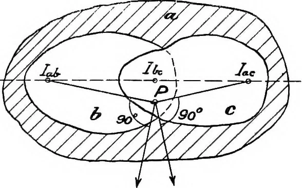 An illustration from Elements of graphic dynamics; an elementary textbook for students of mechanics and engineering, 1919, leaf 143