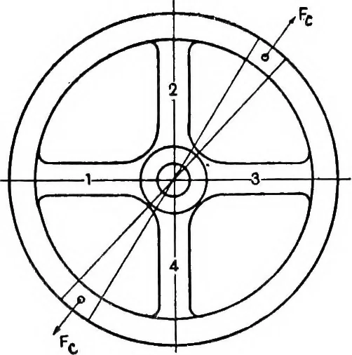 An illustration from Elements of graphic dynamics; an elementary textbook for students of mechanics and engineering, 1919, leaf 163