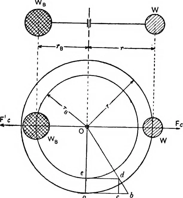 An illustration from Elements of graphic dynamics; an elementary textbook for students of mechanics and engineering, 1919, leaf 164