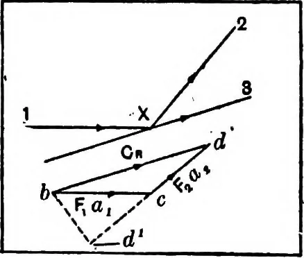 An illustration from Elements of graphic dynamics; an elementary textbook for students of mechanics and engineering, 1919, leaf 173