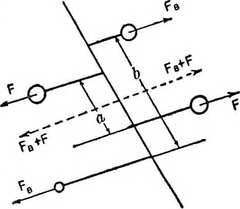 An illustration from Elements of graphic dynamics; an elementary textbook for students of mechanics and engineering, 1919, leaf 176