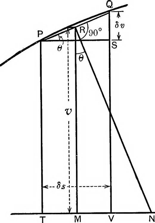 An illustration from Elements of graphic dynamics; an elementary textbook for students of mechanics and engineering, 1919, leaf 51