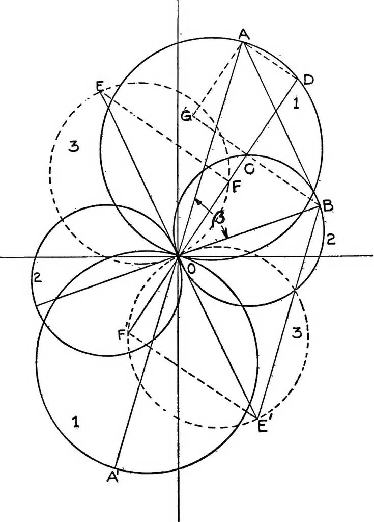 An illustration from Elements of graphic dynamics; an elementary textbook for students of mechanics and engineering, 1919, leaf 79
