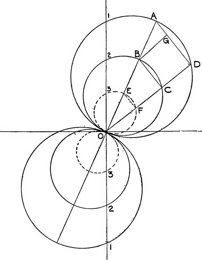 An illustration from Elements of graphic dynamics; an elementary textbook for students of mechanics and engineering, 1919, leaf 81