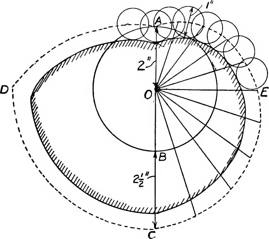 An illustration from Elements of graphic dynamics; an elementary textbook for students of mechanics and engineering, 1919, leaf 88