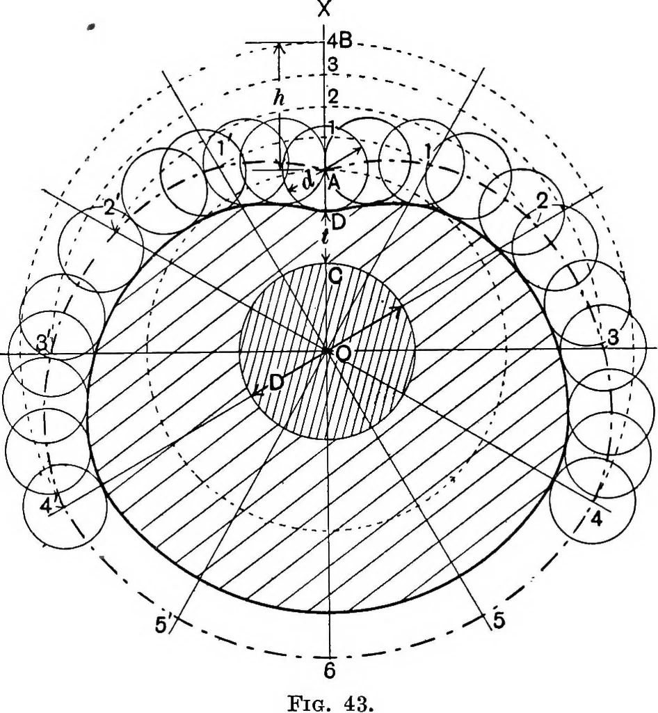 An illustration from Elements of graphic dynamics; an elementary textbook for students of mechanics and engineering, 1919, leaf 93