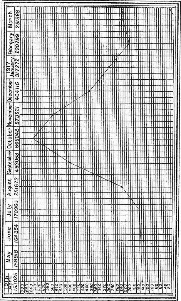 An illustration from The efficiency of pumps and ejectors, 1920, leaf 186