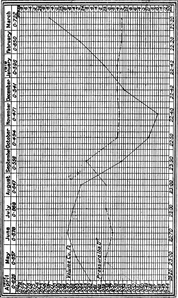 An illustration from The efficiency of pumps and ejectors, 1920, leaf 190