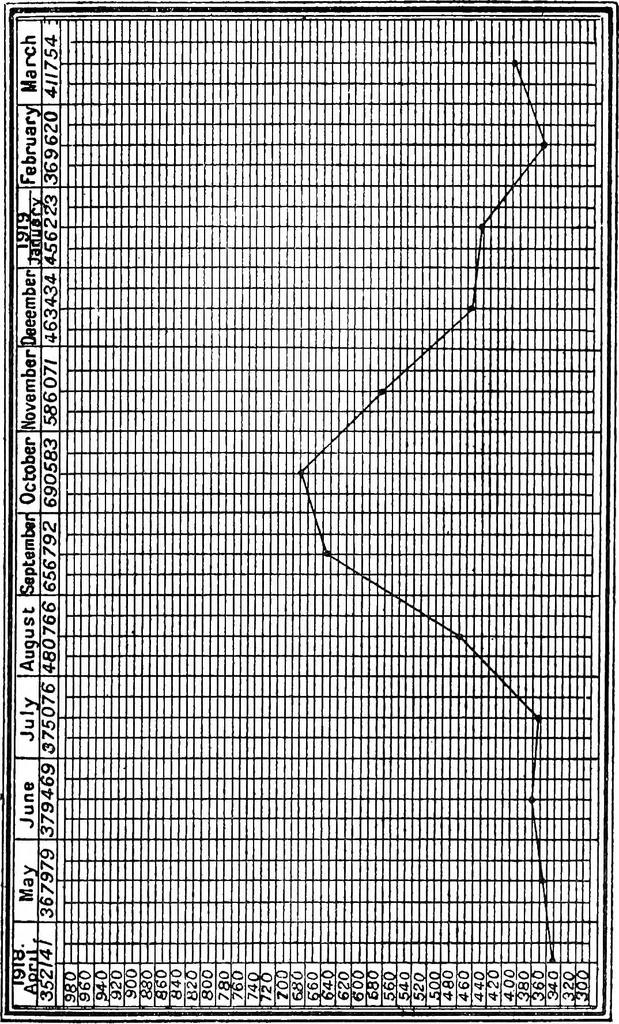 An illustration from The efficiency of pumps and ejectors, 1920, leaf 192