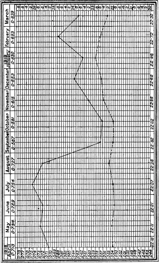 An illustration from The efficiency of pumps and ejectors, 1920, leaf 194