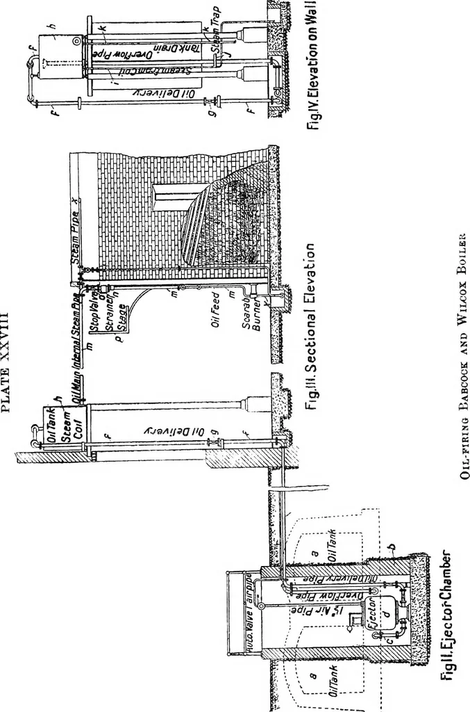 An illustration from The efficiency of pumps and ejectors, 1920, leaf 198