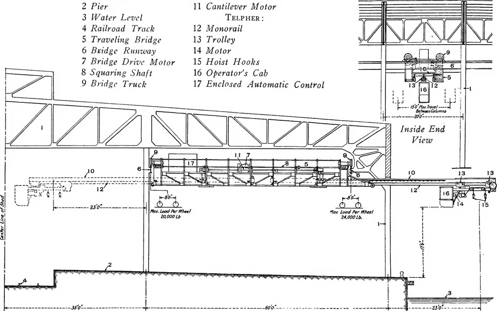 An illustration from Material handling cyclopedia; a reference book covering definitions, descriptions, illustrations and methods of use of material handling machines employed in industry, 1921, leaf 203