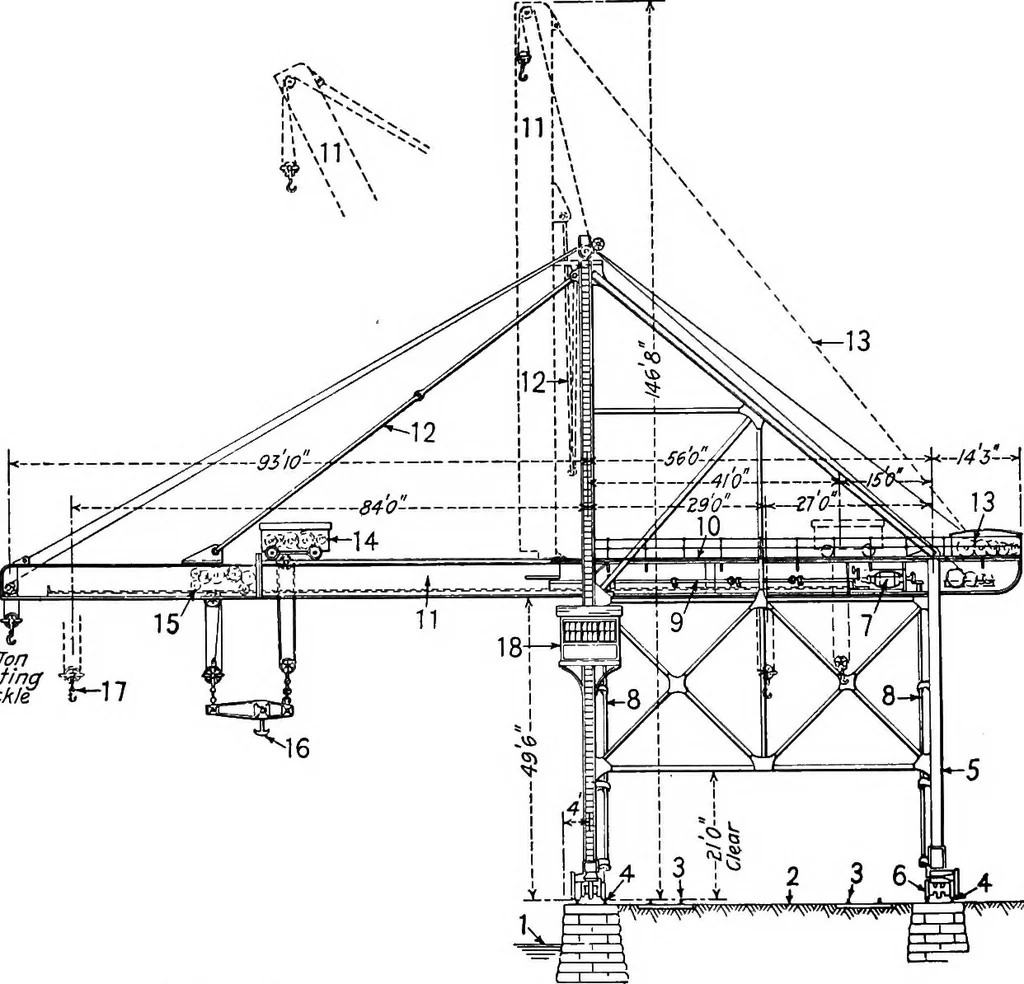 An illustration from Material handling cyclopedia; a reference book covering definitions, descriptions, illustrations and methods of use of material handling machines employed in industry, 1921, leaf 207