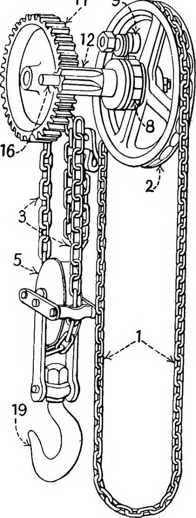 An illustration from Material handling cyclopedia; a reference book covering definitions, descriptions, illustrations and methods of use of material handling machines employed in industry, 1921, leaf 209