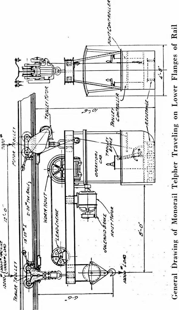An illustration from Material handling cyclopedia; a reference book covering definitions, descriptions, illustrations and methods of use of material handling machines employed in industry, 1921, leaf 223