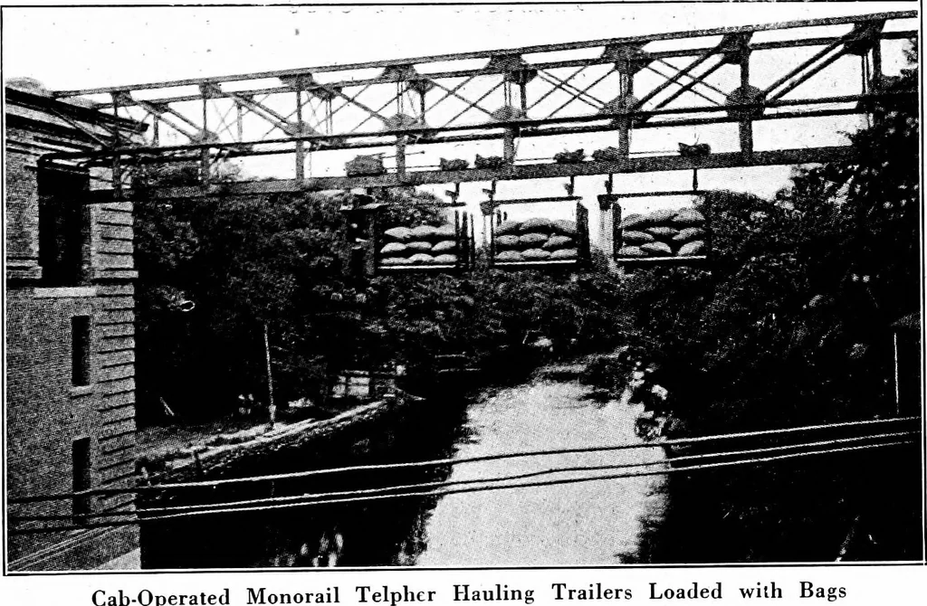 An illustration from Material handling cyclopedia; a reference book covering definitions, descriptions, illustrations and methods of use of material handling machines employed in industry, 1921, leaf 223